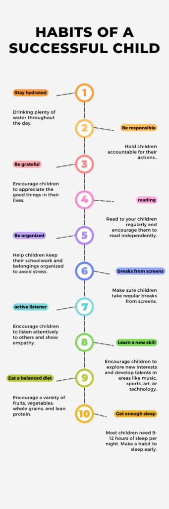 An infographic of good habits in a child.
