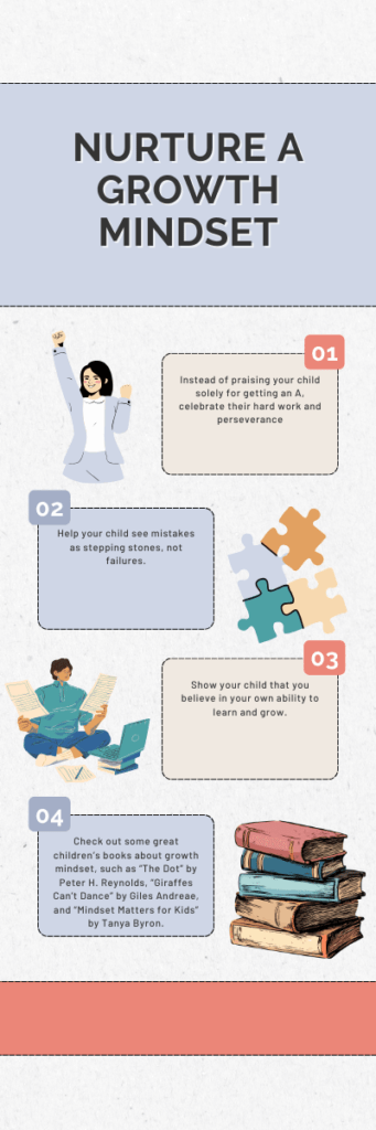 An infographic of growth mindset.