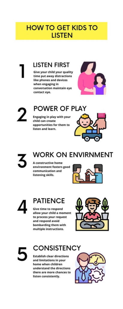 An infographic of how to get kids to listen.