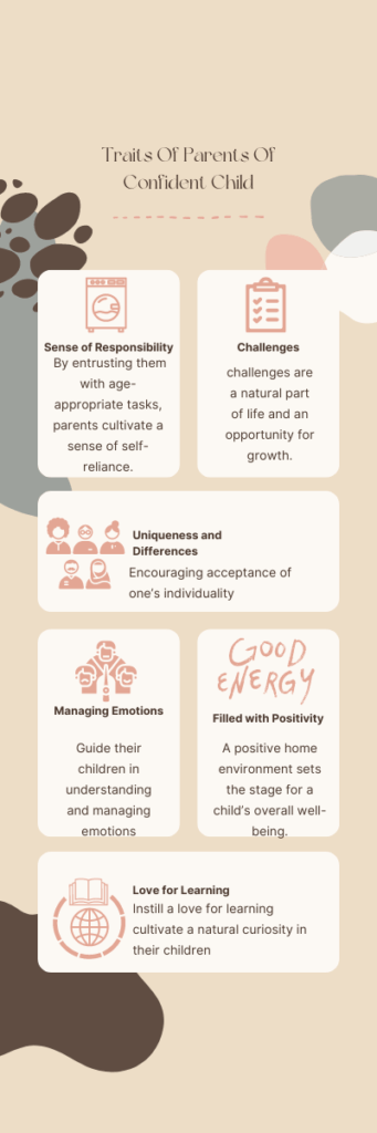 An infographic of traits of parents of confident child.