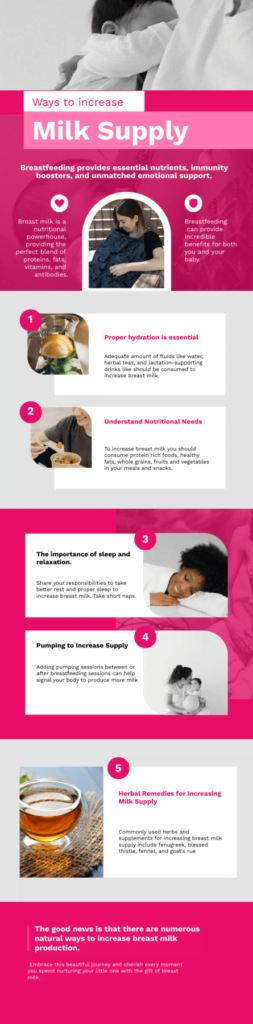 An infographic of how to increase breast milk.