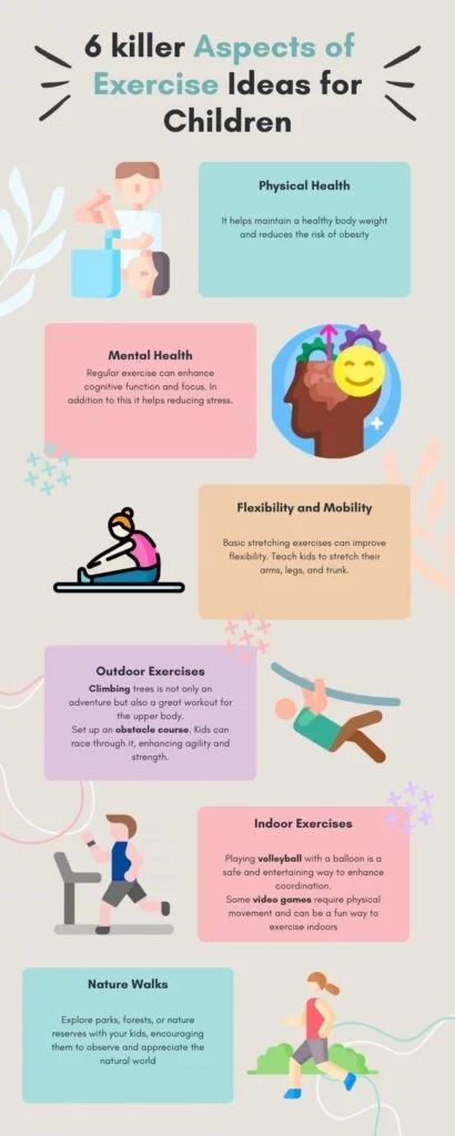 An infographic of Exercises for Children.