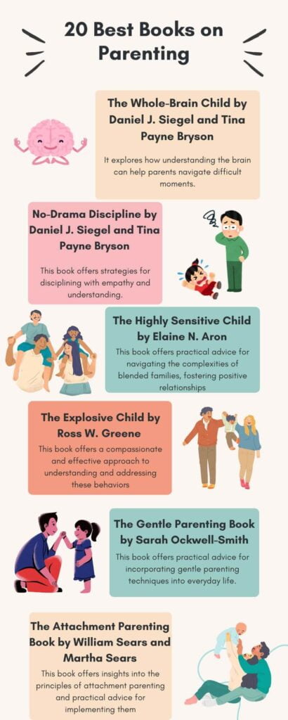 An infographic of books on parenting.