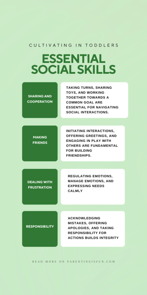 An infographic of essential social skills in toddlers.